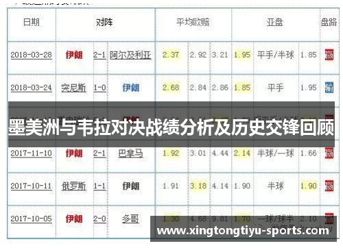 墨美洲与韦拉对决战绩分析及历史交锋回顾